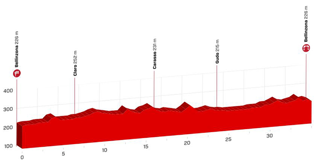 Stage 9 profile